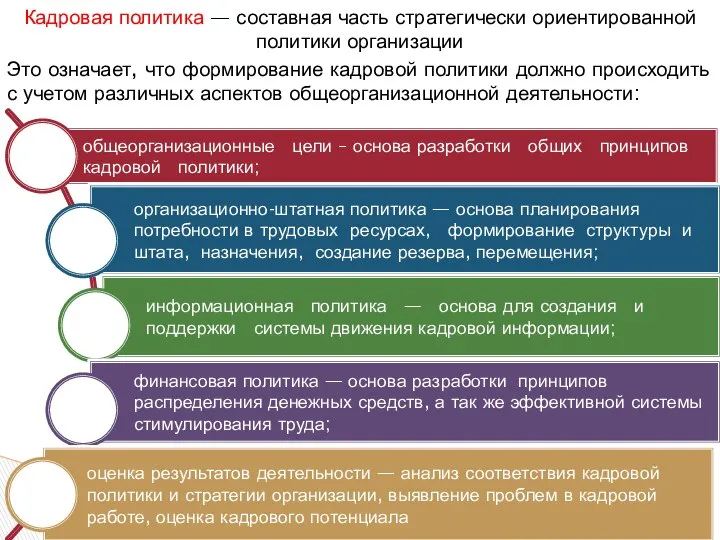 Кадровая политика — составная часть стратегически ориентированной политики организации Это означает,