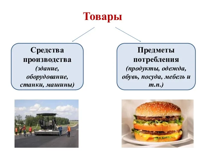 Товары Средства производства (здание, оборудование, станки, машины) Предметы потребления (продукты, одежда, обувь, посуда, мебель и т.п.)