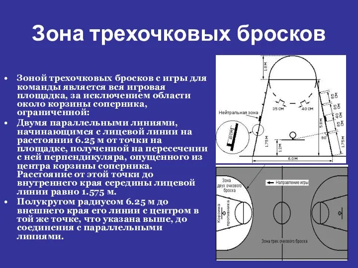 Зона трехочковых бросков Зоной трехочковых бросков с игры для команды является