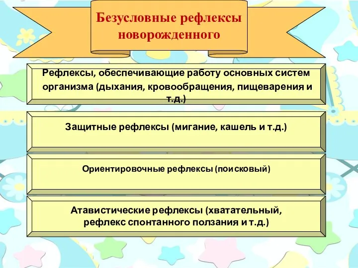 Безусловные рефлексы новорожденного Атавистические рефлексы (хватательный, рефлекс спонтанного ползания и т.д.)