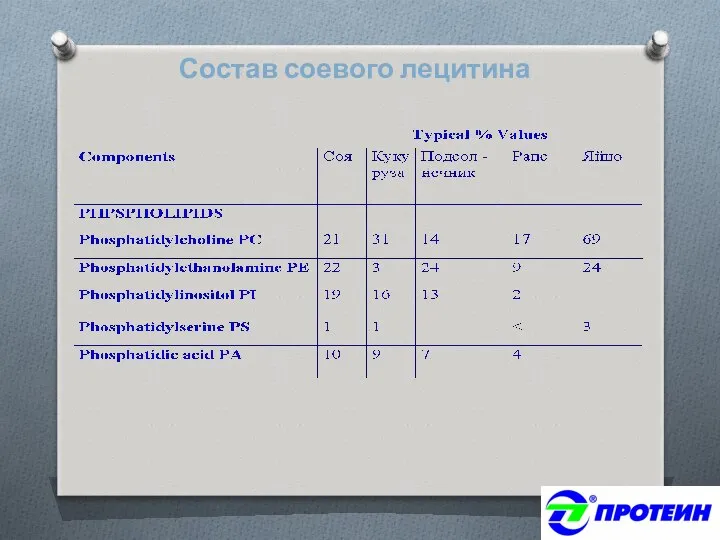 Состав соевого лецитина