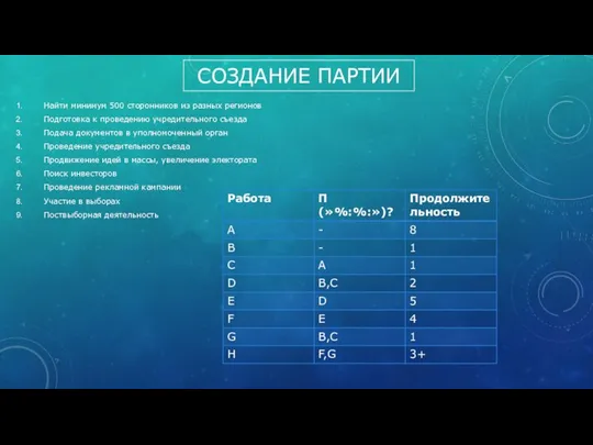 СОЗДАНИЕ ПАРТИИ Найти минимум 500 сторонников из разных регионов Подготовка к