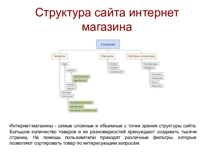 Структура сайта интернет магазина Интернет-магазины - самые сложные и объемные с