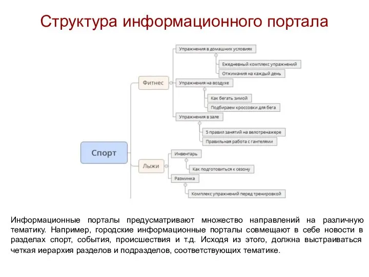 Структура информационного портала Информационные порталы предусматривают множество направлений на различную тематику.