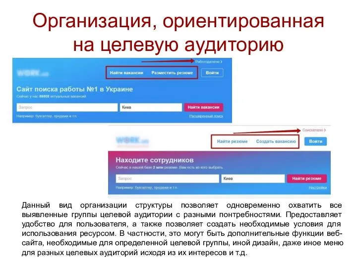 Организация, ориентированная на целевую аудиторию Данный вид организации структуры позволяет одновременно