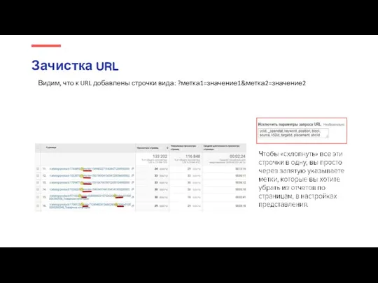 Зачистка URL Видим, что к URL добавлены строчки вида: ?метка1=значение1&метка2=значение2