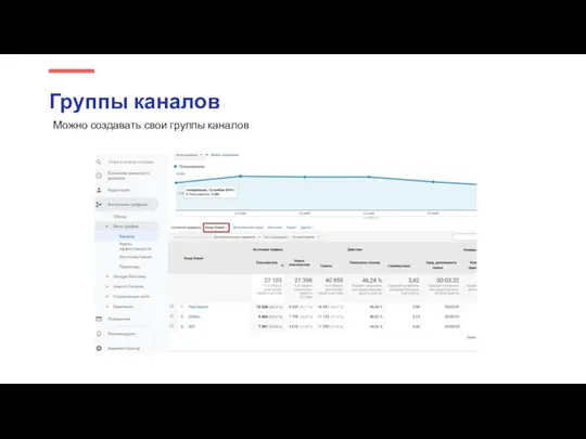 Группы каналов Можно создавать свои группы каналов