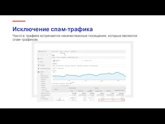 Часто в трафике встречаются некачественные посещения, которые являются спам-трафиком. Исключение спам-трафика