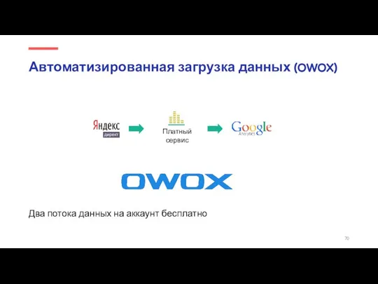 Два потока данных на аккаунт бесплатно Автоматизированная загрузка данных (OWOX)