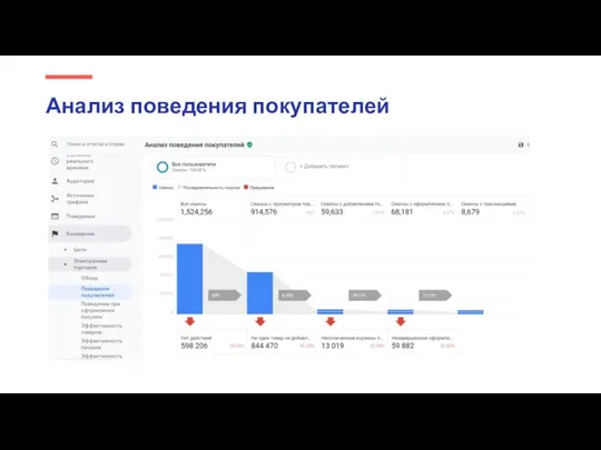 Анализ поведения покупателей