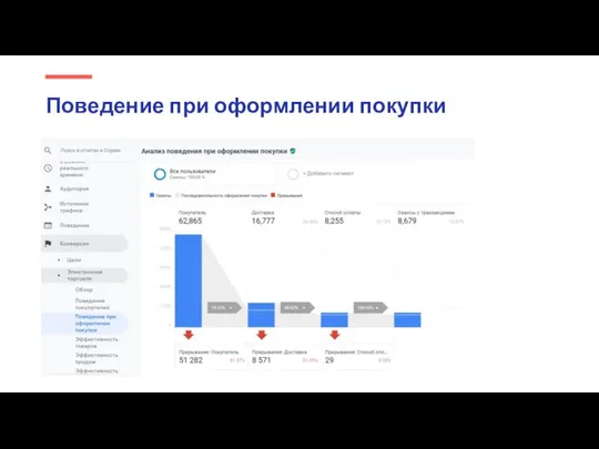 Поведение при оформлении покупки