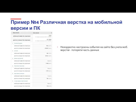 Пример №4 Различная верстка на мобильной версии и ПК Некорректно настроены