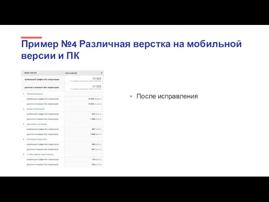 Пример №4 Различная верстка на мобильной версии и ПК После исправления