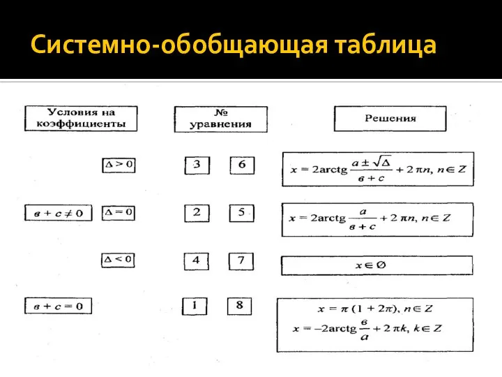 Системно-обобщающая таблица