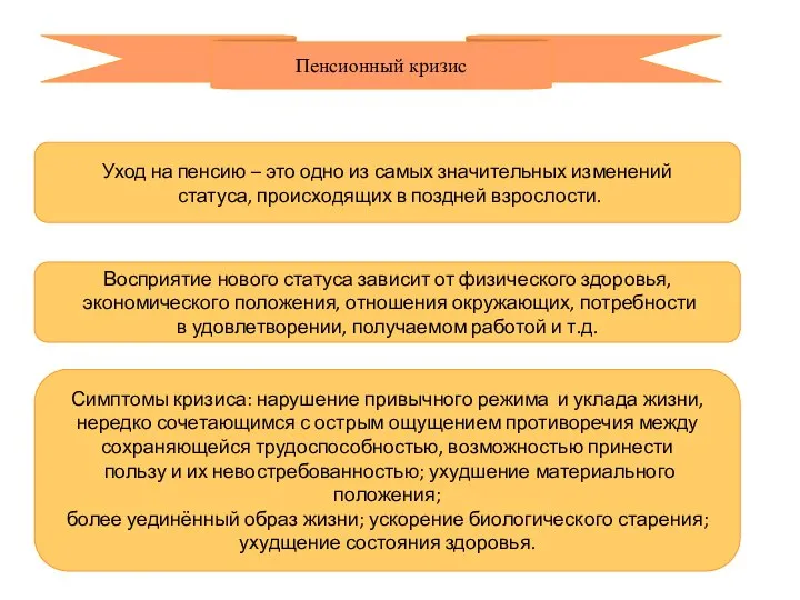 Пенсионный кризис Симптомы кризиса: нарушение привычного режима и уклада жизни, нередко