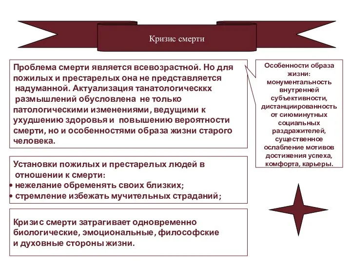 Кризис смерти Проблема смерти является всевозрастной. Но для пожилых и престарелых