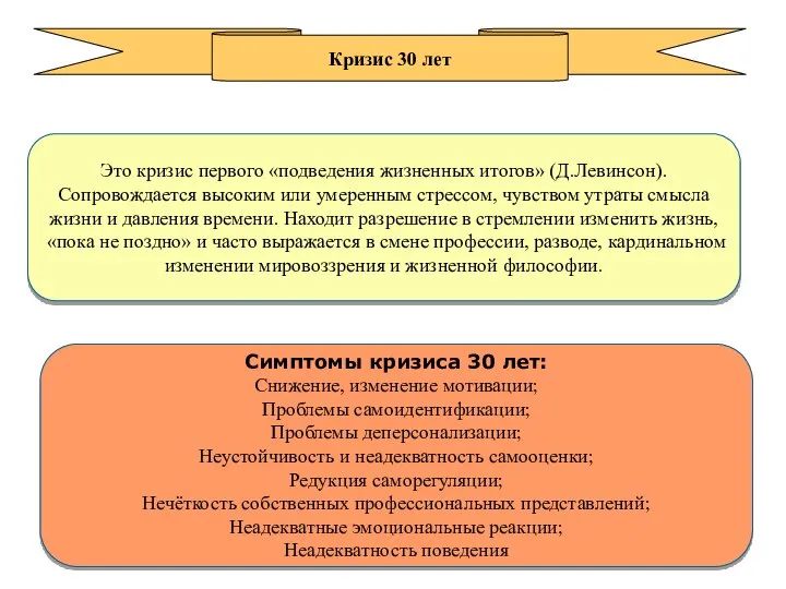 Это кризис первого «подведения жизненных итогов» (Д.Левинсон). Сопровождается высоким или умеренным