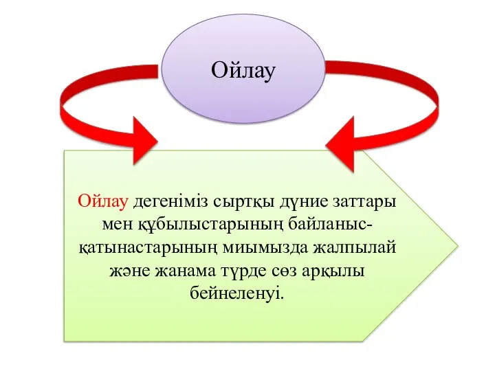 Ойлау дегеніміз сыртқы дүние заттары мен құбылыстарының байланыс-қатынастарының миымызда жалпылай және