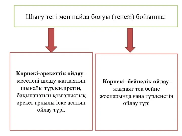 Шығу тегі мен пайда болуы (генезі) бойынша: Көрнекі-әрекеттік ойлау–мәселені шешу жағдаятын