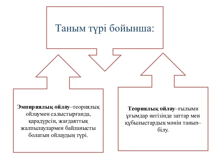 Таным түрі бойынша: Эмпириялық ойлау–теориялық ойлаумен салыстырғанда, қарадүрсін, жағдаяттық жалпылаулармен байланысты