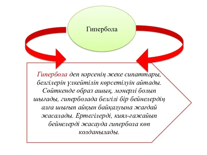 Гипербола деп нәрсенің жеке сипаттары, белгілерін үлкейтіліп көрсетілуін айтады. Сөйткенде образ