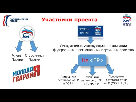 Участники проекта Члены Партии Сторонники Партии Лица, активно участвующие в реализации