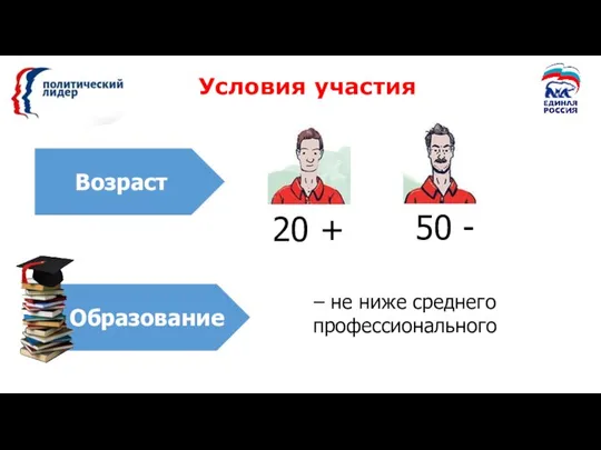 Условия участия – не ниже среднего профессионального Возраст Образование 20 + 50 -