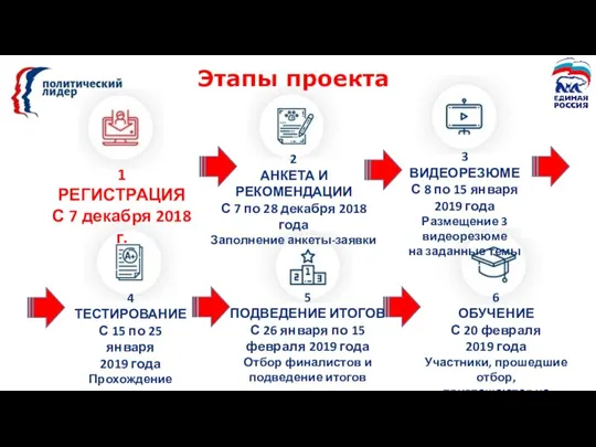 Этапы проекта 2 АНКЕТА И РЕКОМЕНДАЦИИ С 7 по 28 декабря