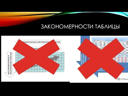 ЗАКОНОМЕРНОСТИ ТАБЛИЦЫ