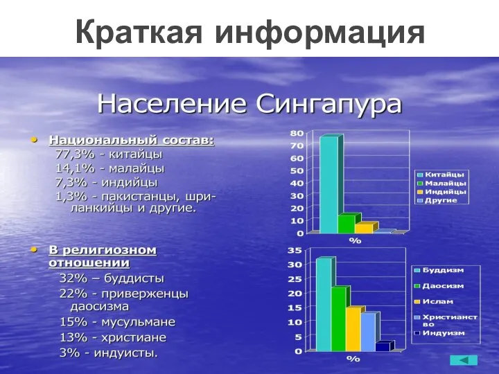 Краткая информация