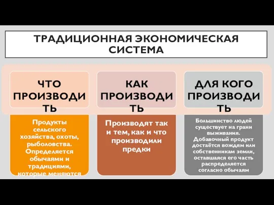 ТРАДИЦИОННАЯ ЭКОНОМИЧЕСКАЯ СИСТЕМА ЧТО ПРОИЗВОДИТЬ КАК ПРОИЗВОДИТЬ ДЛЯ КОГО ПРОИЗВОДИТЬ