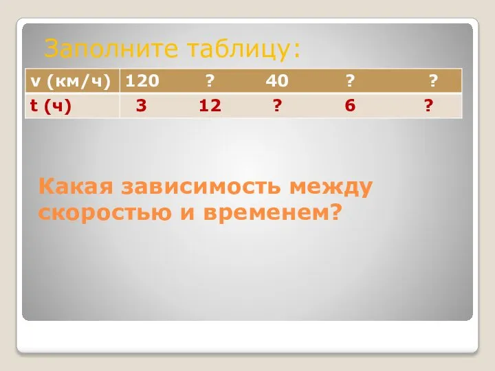 Заполните таблицу: Какая зависимость между скоростью и временем?