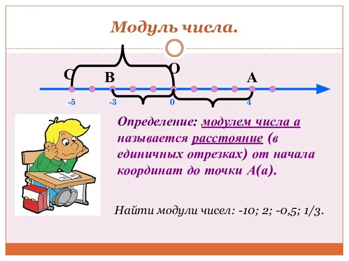 Модуль числа. Определение: модулем числа а называется расстояние (в единичных отрезках)