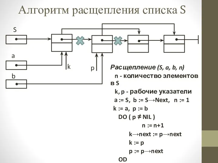 Алгоритм расщепления списка S Расщепление (S, a, b, n) n -