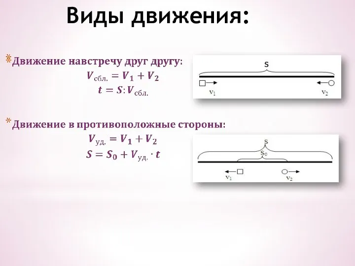 Виды движения: