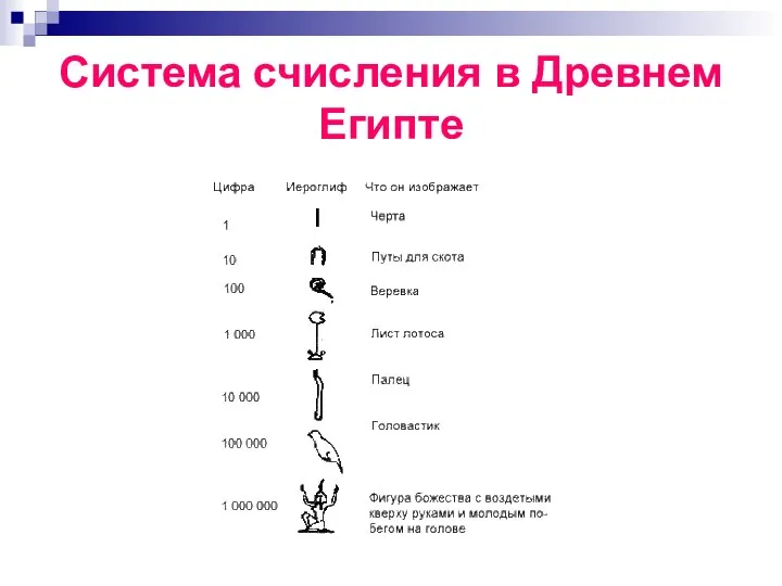 Система счисления в Древнем Египте