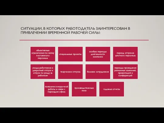 СИТУАЦИИ, В КОТОРЫХ РАБОТОДАТЕЛЬ ЗАИНТЕРЕСОВАН В ПРИВЛЕЧЕНИИ ВРЕМЕННОЙ РАБОЧЕЙ СИЛЫ: