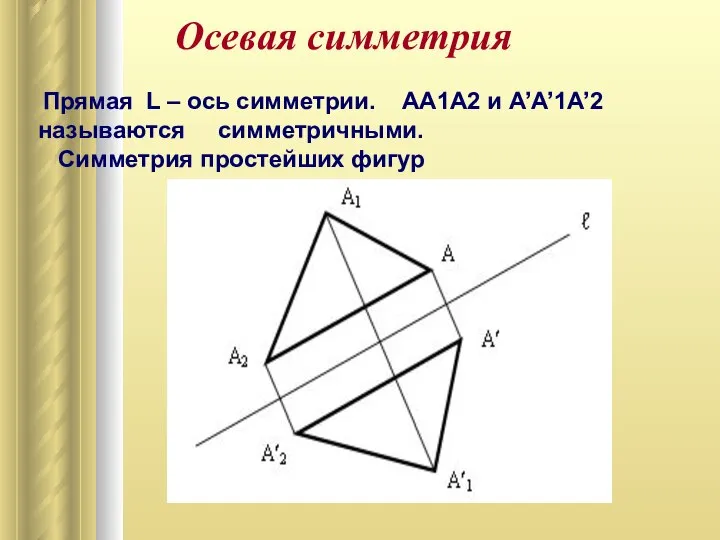 Осевая симметрия Прямая L – ось симметрии. AA1A2 и А’A’1A’2 называются симметричными. Симметрия простейших фигур