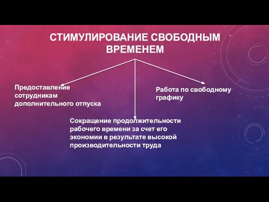 СТИМУЛИРОВАНИЕ СВОБОДНЫМ ВРЕМЕНЕМ Предоставление сотрудникам дополнительного отпуска Работа по свободному графику