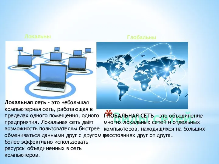 Виды сетей: Локальные Глобальные Локальная сеть – это небольшая компьютерная сеть,