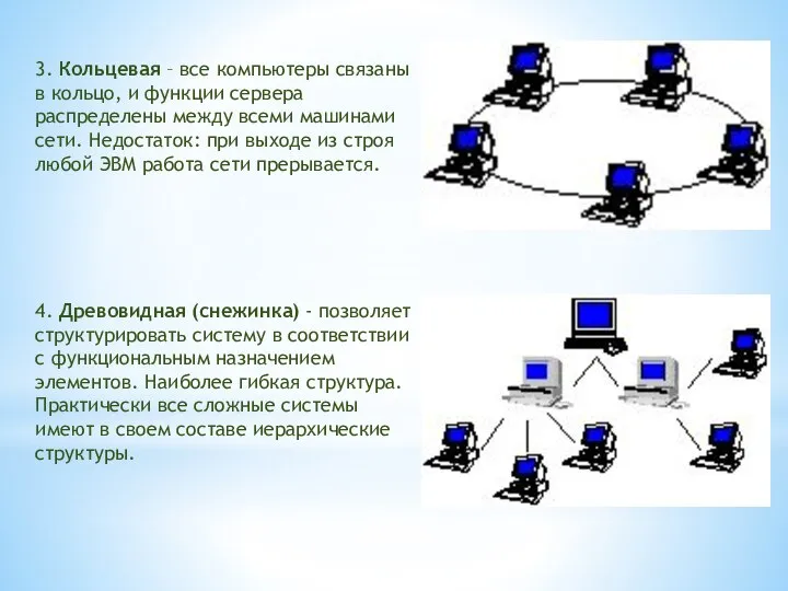 3. Кольцевая – все компьютеры связаны в кольцо, и функции сервера