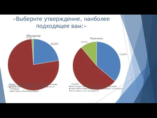 «Выберите утверждение, наиболее подходящее вам:»