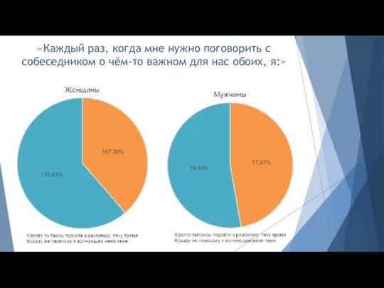 «Каждый раз, когда мне нужно поговорить с собеседником о чём-то важном для нас обоих, я:»