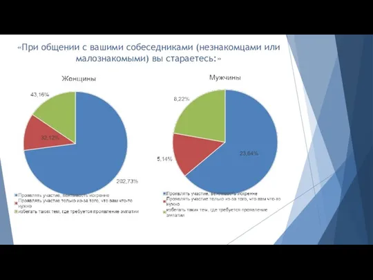 «При общении с вашими собеседниками (незнакомцами или малознакомыми) вы стараетесь:»