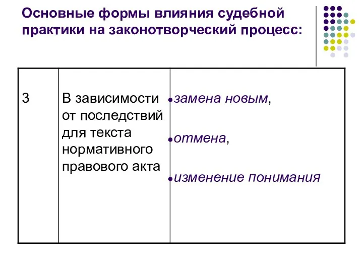 Основные формы влияния судебной практики на законотворческий процесс: