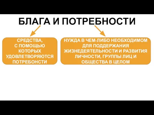 БЛАГА И ПОТРЕБНОСТИ СРЕДСТВА, С ПОМОЩЬЮ КОТОРЫХ УДОВЛЕТВОРЯЮТСЯ ПОТРЕБОНСТИ НУЖДА В