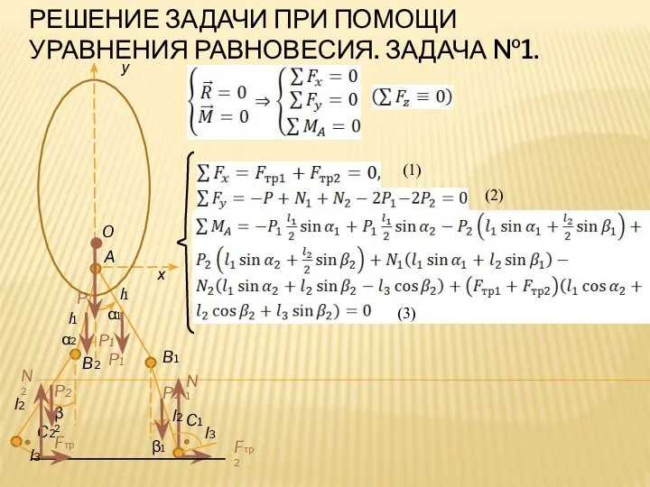 y РЕШЕНИЕ ЗАДАЧИ ПРИ ПОМОЩИ УРАВНЕНИЯ РАВНОВЕСИЯ. ЗАДАЧА №1. α1 α2