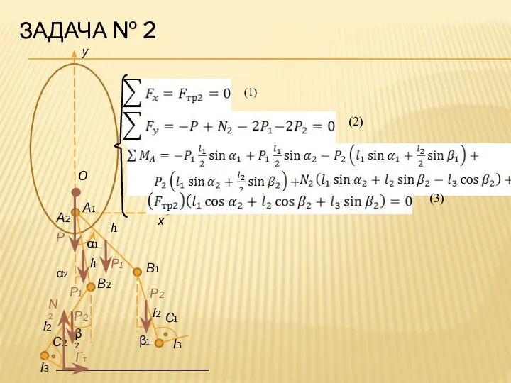 ЗАДАЧА № 2 y α1 α2 β1 β2 A2 B2 B1