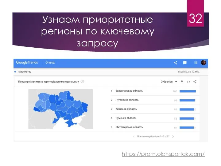 Узнаем приоритетные регионы по ключевому запросу 32 https://prom.olehspartak.com/