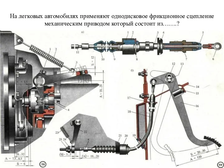 На легковых автомобилях применяют однодисковое фрикционное сцепление механическим приводом который состоит из…….?